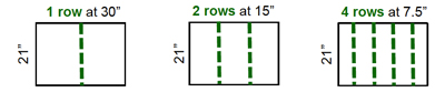 Figure 3. Number of rows to count to equal 1/109,000th of an acre.