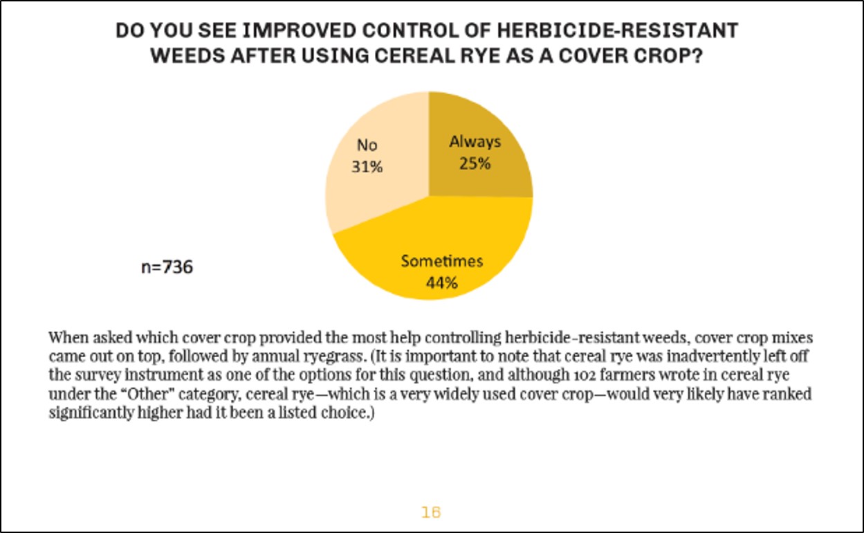 Figure 2. Pie chart of results from the survey asking “Do you see improved weed control of herbicide-resistant weeds after using a cereal rye cover crop? Found on Page 16 of the 2017 CTIC Cover Crop Report. 
     