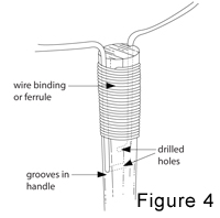 Constructing a net