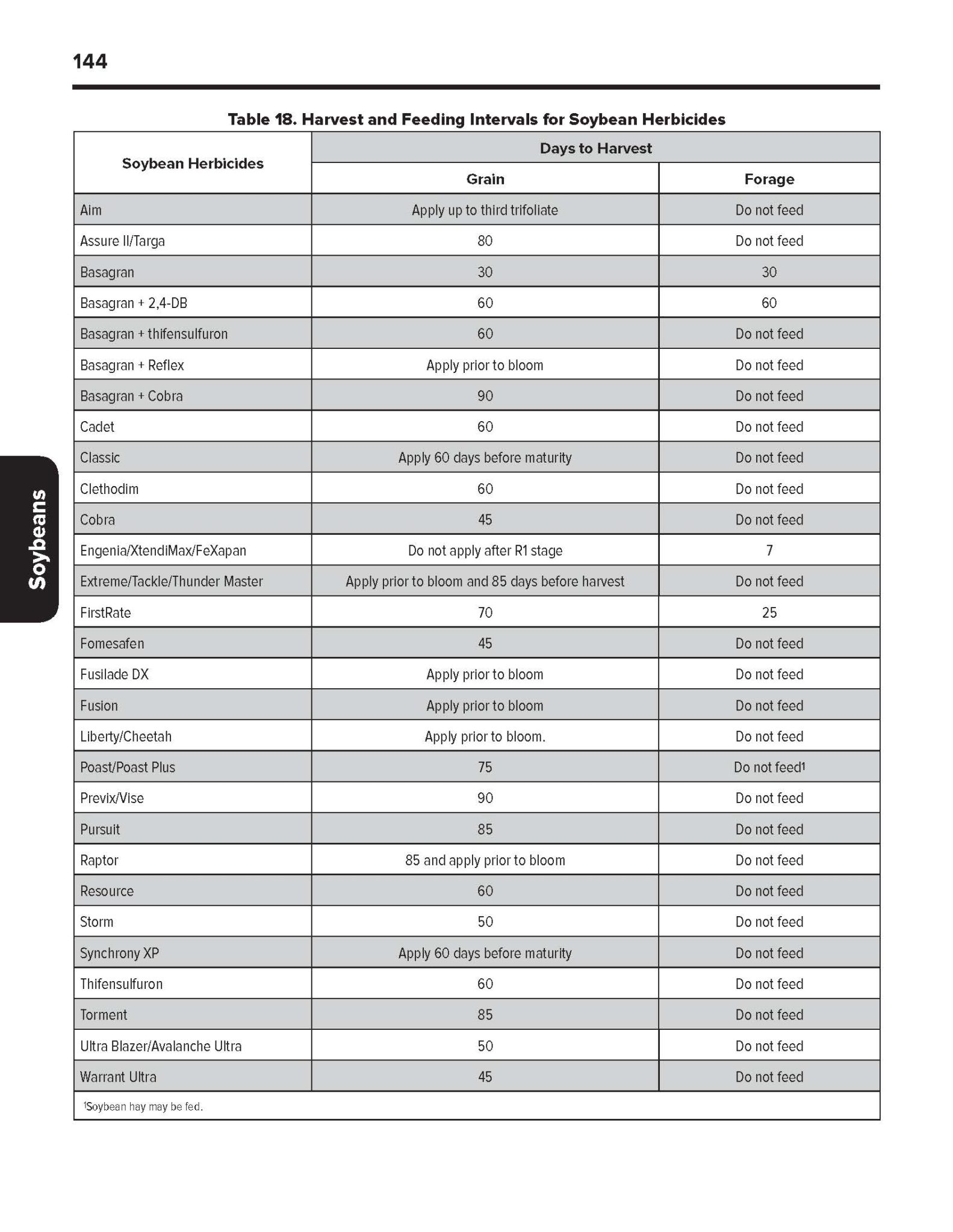 Table 18. Harvesting and Feeding Intervals for Soybean Herbicides from the Weed Control Guide For Ohio, Indiana, and Illinois.