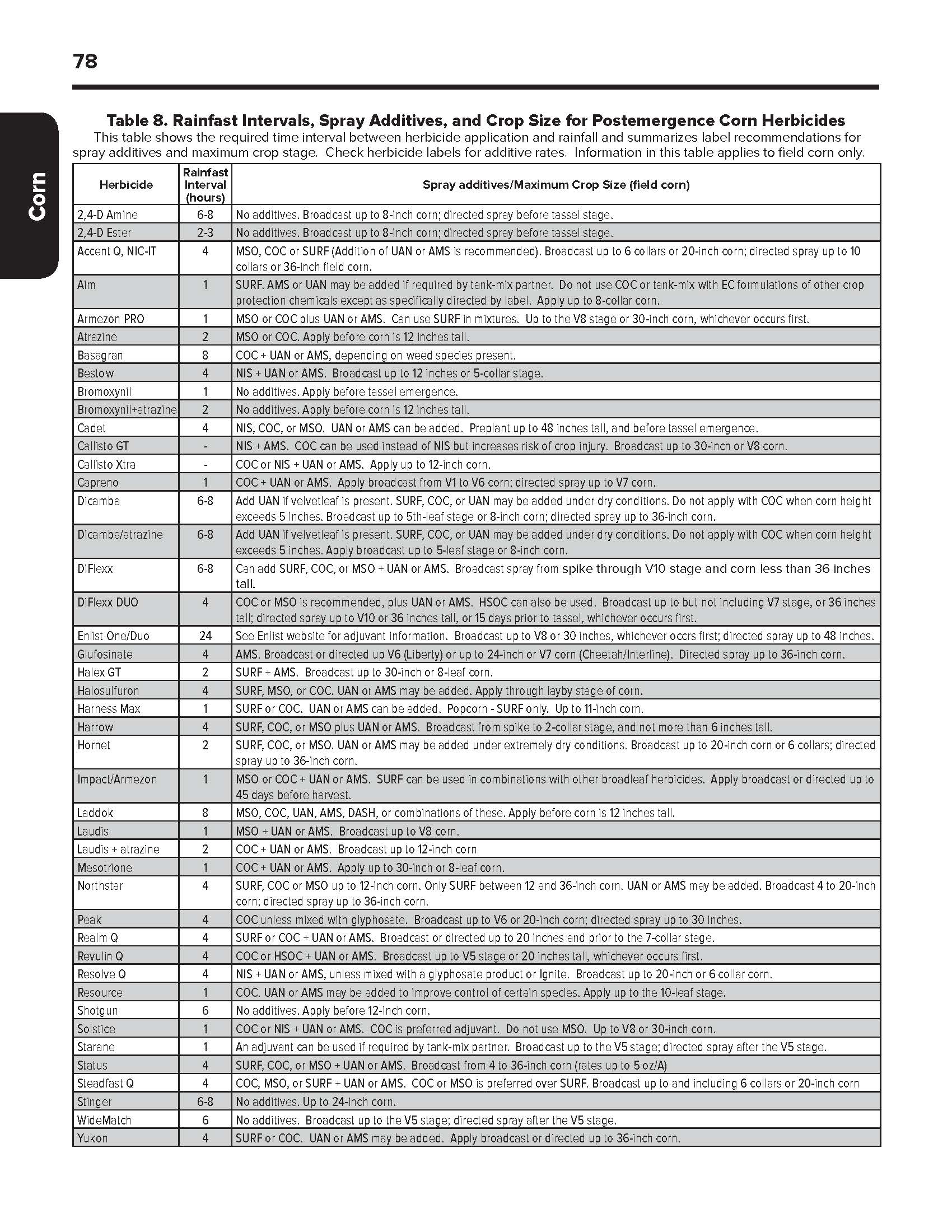 Table 8. Rainfast Intervals, Spray Additives, and Maximum Crop Size for Postemergence Corn Herbicides from the Weed Control Guide For Ohio, Indiana, and Illinois. 