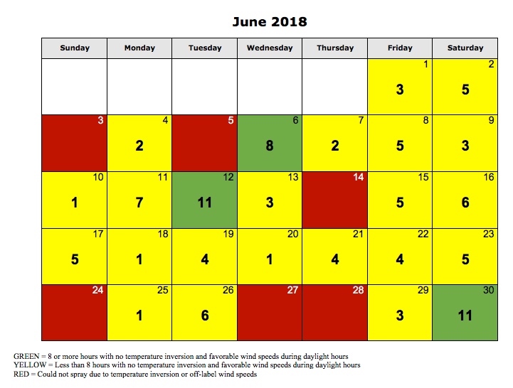 Figure 2. Hours with on-label wind and no temperature inversions in June 2018 at the Throckmorton Purdue Agricultural Center (TPAC) near Lafayette, IN. If a box is red, there were no spray hours that day due to off-label wind or temperature inversions. If a box is green, there were 8 or more hours in a day where winds were between 3 and 10 MPH (including gusts) and no temperature inversion present. If a box is yellow, there were less than 8 hours in a day where winds were between 3 and 10 MPH (including gusts) and no temperature inversion present.