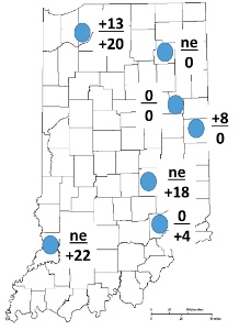 Figure 2. Yield benefit to sidedress S in Indiana in 2017 (above line) or 2018 (below line). ne=no trial that year.