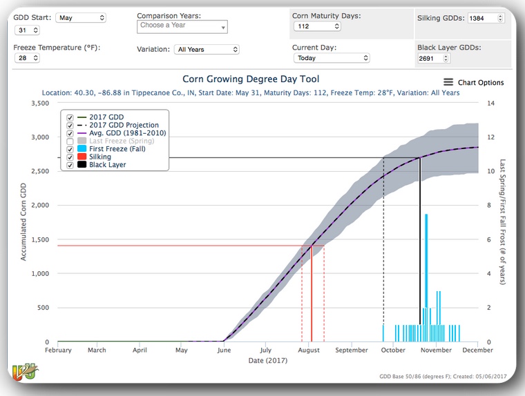 Fig. 1. Screen capture of U2U GDD Tool graphical display of historical and estimated future GDD accumulations and predicted corn development stages for a 112-day hybrid planted May 31 in Tippecanoe County, IN.