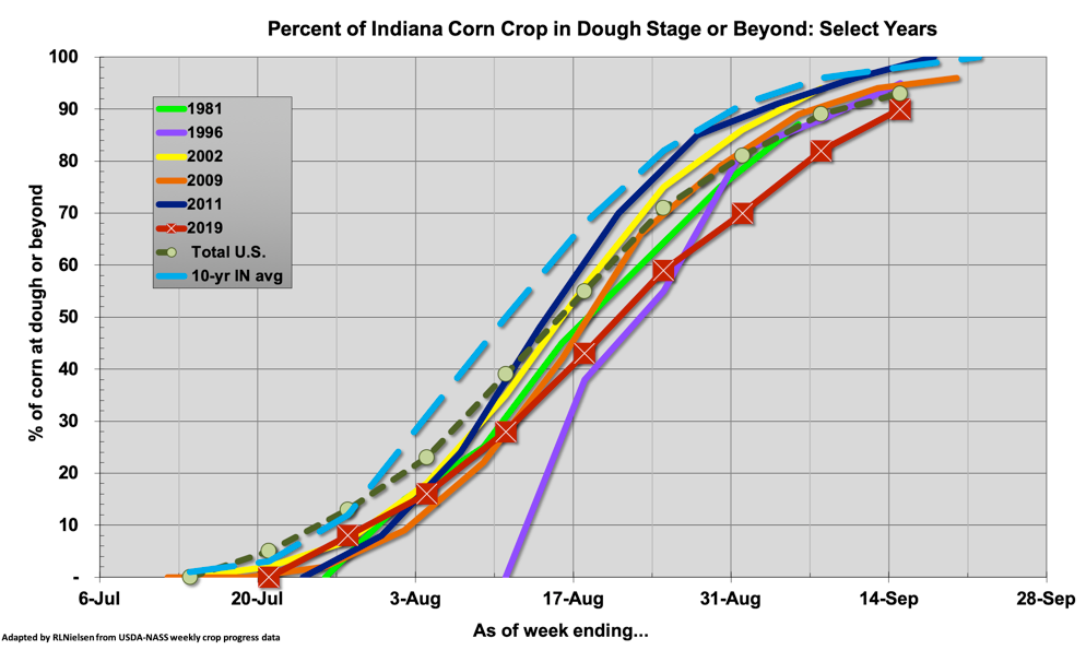 Fig. 1. Percentage of Indiana's corn crop at dough stage OR BEYOND; 15 Sep 2019.