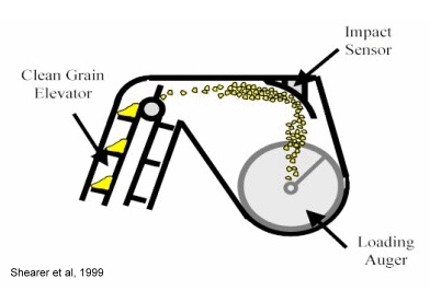 clean grain elevator graphic