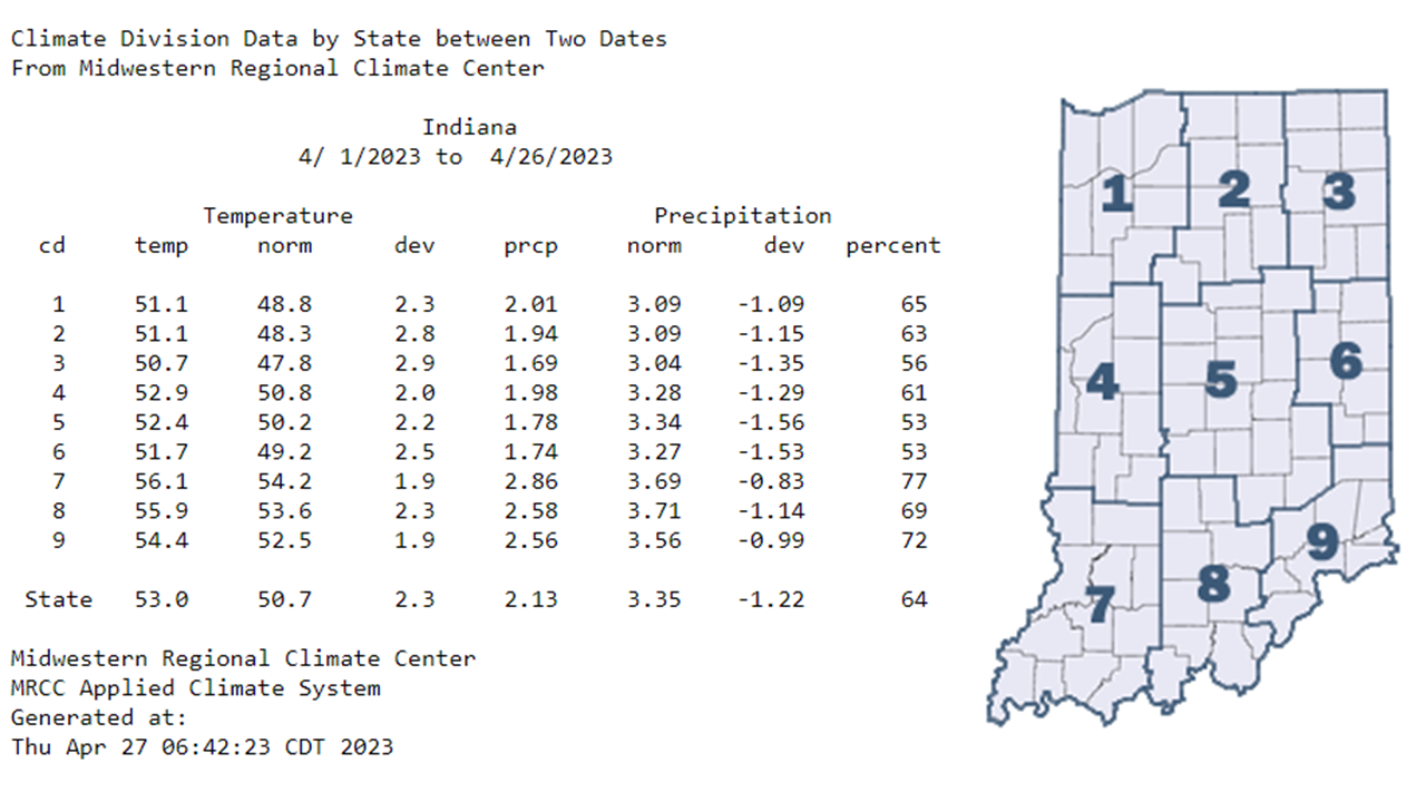 Figure 1: Indiana climate division and state temperature, normal temperature, temperature departure from normal, precipitation, normal precipitation, precipitation departure from normal, and percent of mean precipitation for April 1-26, 2023. 