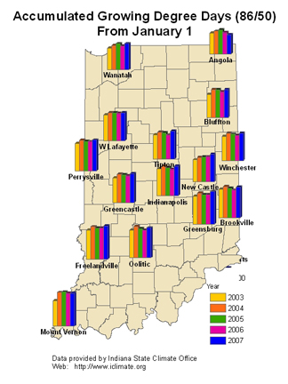 accumulated growing degree days