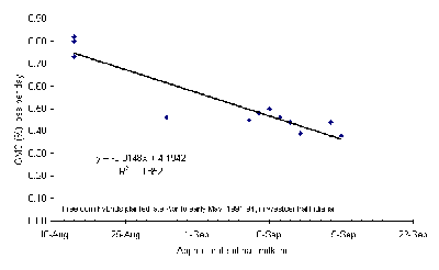 relationship between daily grain moisture loss and the date which grin nears maturity