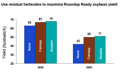 residual herbicides 