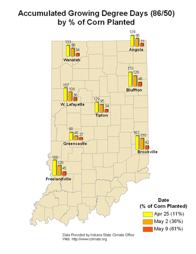 gdd by % of corn planted