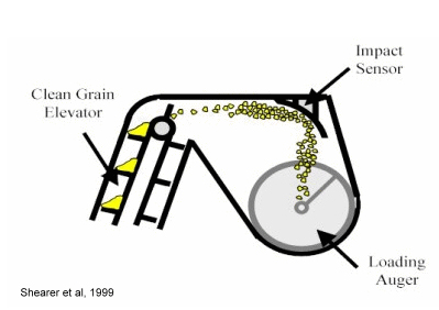 grain flow impact sensor