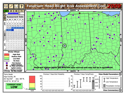 check the website to calculate Fusarium head blight