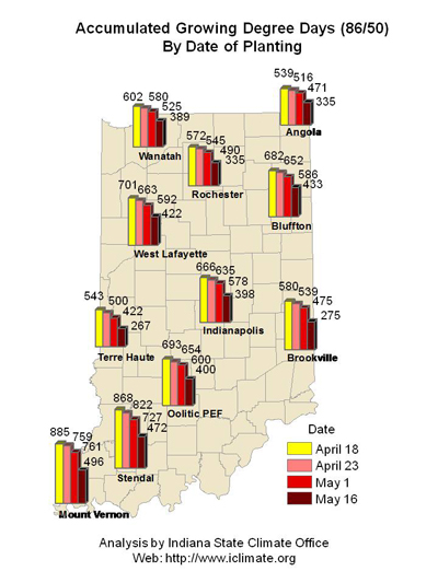 Accumulated growing degree days by date of planting