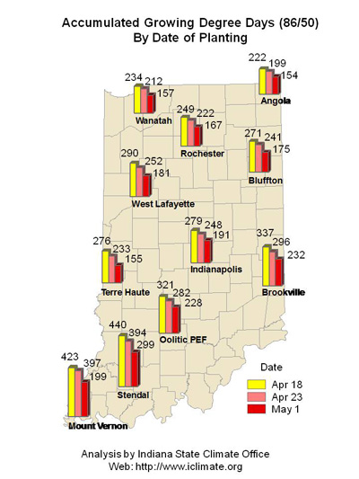 growing degree days