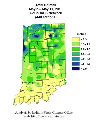 rainfall chart