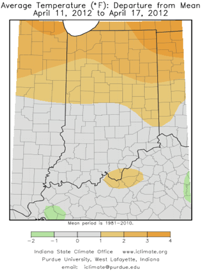 Average Temperature