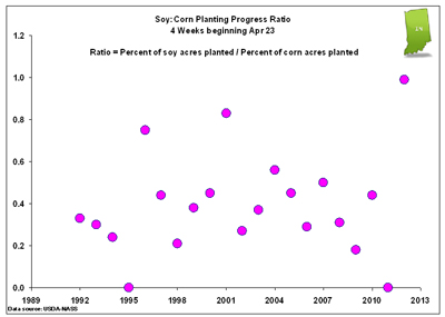 graph 2