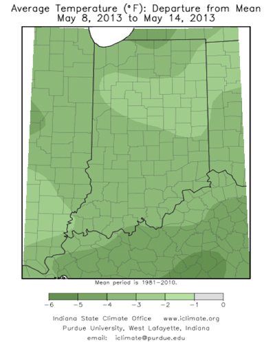 average temperature