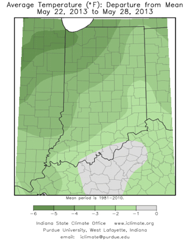 average temperature