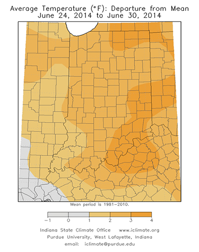 average temperature