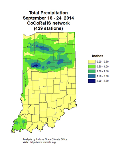 total precipitation