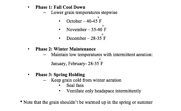 Table 2. Aeration phases for stored grain in the fall 9source: Dr. Dirk Maier, Iowa State University, Ames, IA).
     