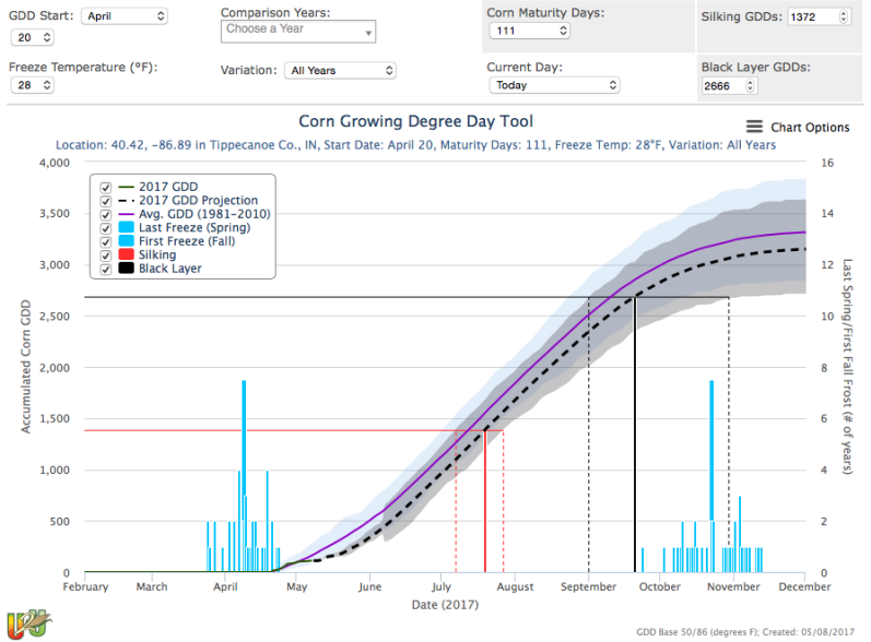Fig. 1. Screen capture of U2U GDD Tool graphical display of historical and estimated future GDD accumulations and predicted corn development stages for a 111-day hybrid planted Apr 20 in Tippecanoe County, IN. 
     