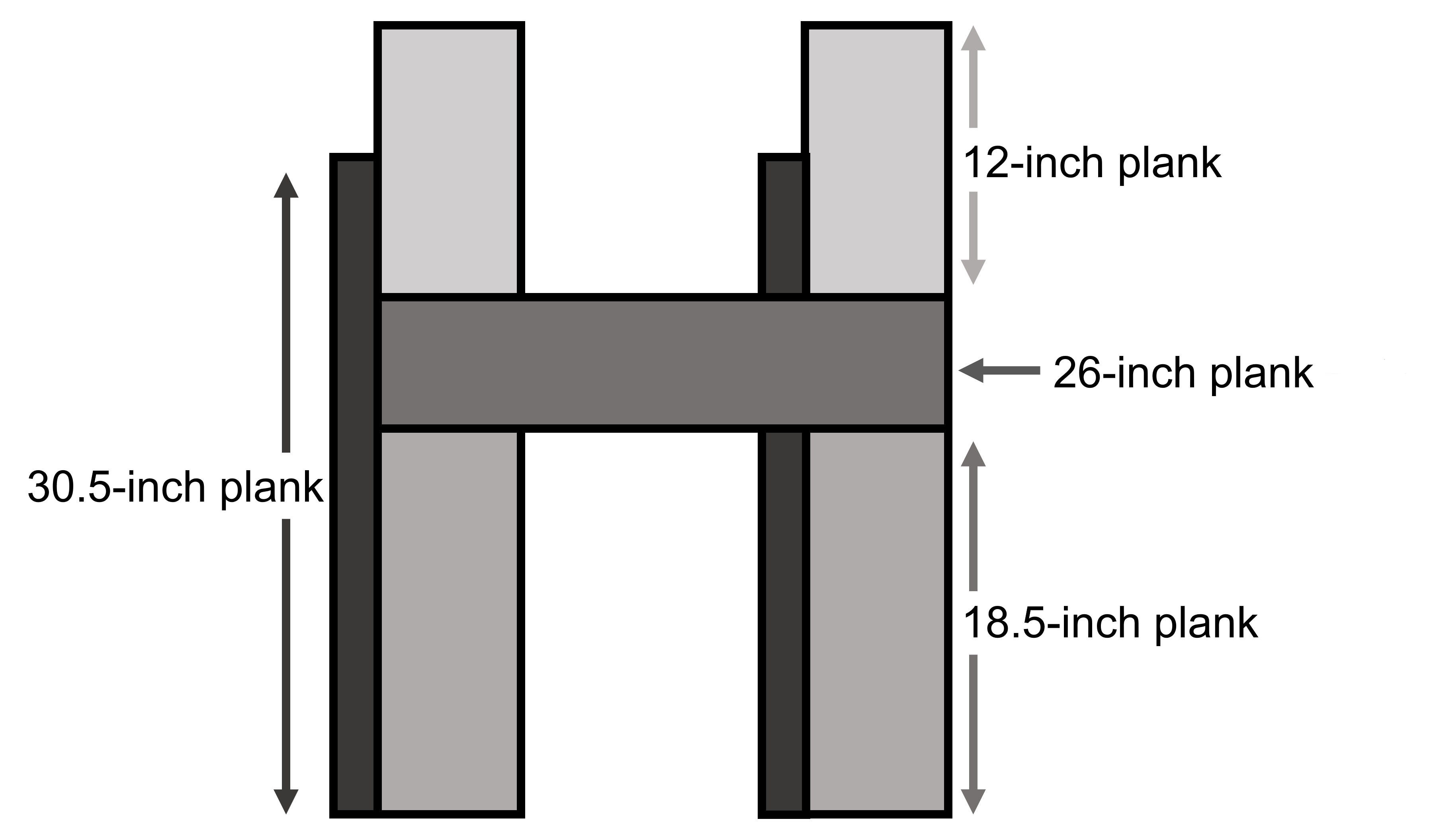 Figure 21. Diagram of H-shaped leg. Created combining two legs and connecting them using a 26-inch plank. (<em>Photo credit: Catherine Terrell</em>)